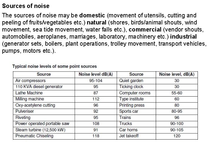 Sources of noise The sources of noise may be domestic (movement of utensils, cutting