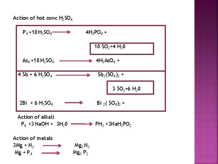 Action of hot conc H 2 SO 4 P 4 +10 H 2 SO