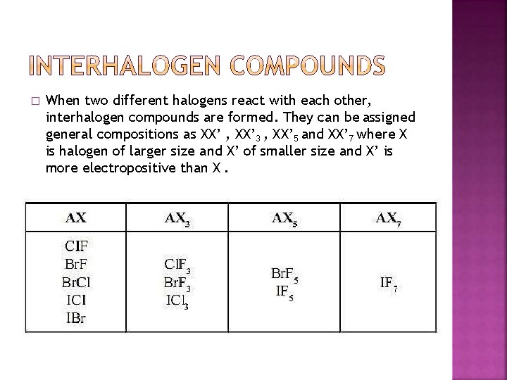 � When two different halogens react with each other, interhalogen compounds are formed. They