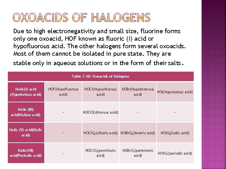 Due to high electronegativity and small size, fluorine forms only one oxoacid, HOF known