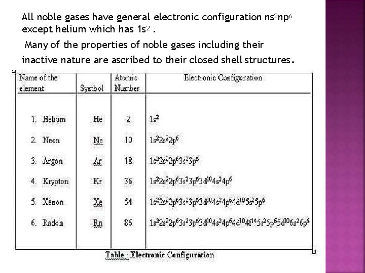 All noble gases have general electronic configuration ns 2 np 6 except helium which