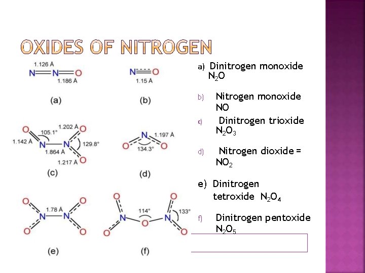 a) Dinitrogen monoxide N 2 O b) c) d) Nitrogen monoxide NO Dinitrogen trioxide