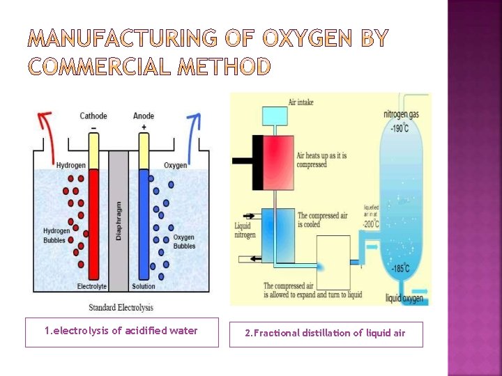 1. electrolysis of acidified water 2. Fractional distillation of liquid air 