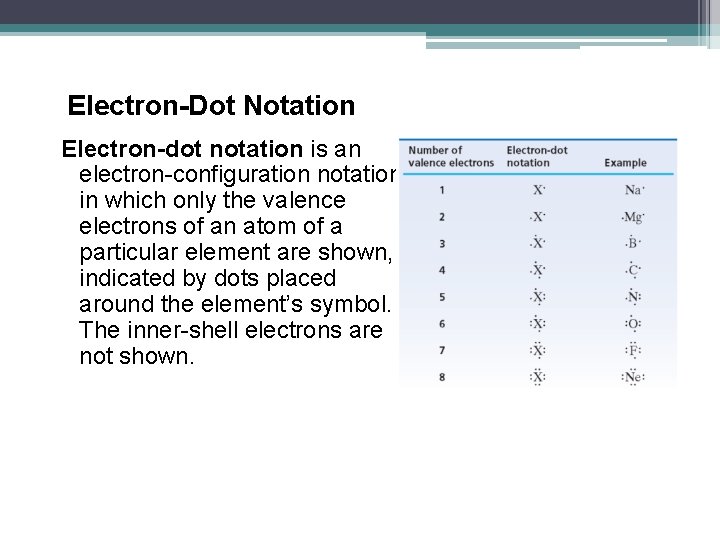 Electron-Dot Notation Electron-dot notation is an electron-configuration notation in which only the valence electrons