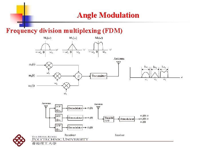 Angle Modulation Frequency division multiplexing (FDM) Angle Modulation Frequency division multiplexing (FDM)