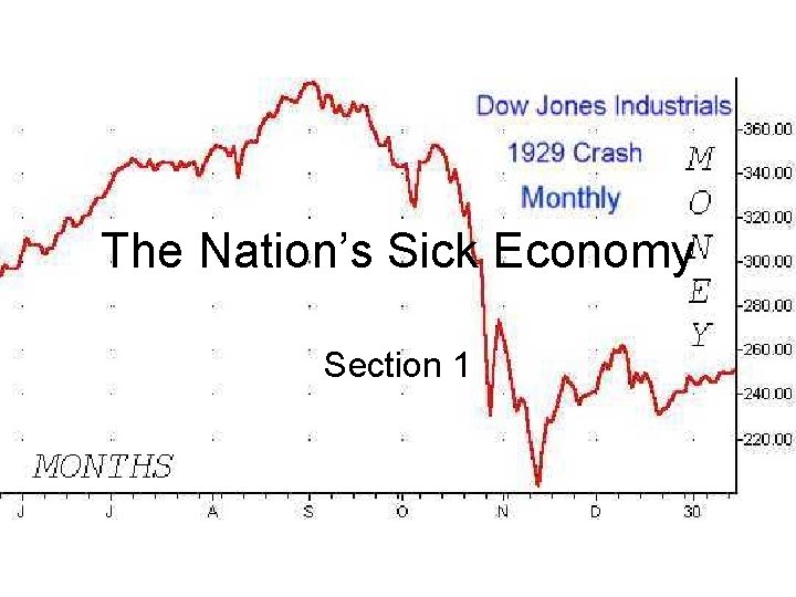 The Nation’s Sick Economy Section 1 