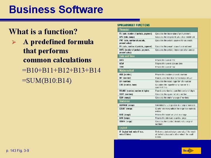Business Software What is a function? Ø A predefined formula that performs common calculations