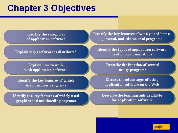 Chapter 3 Objectives Identify the categories of application software Identify the key features of