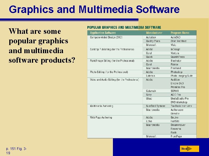 Graphics and Multimedia Software What are some popular graphics and multimedia software products? p.