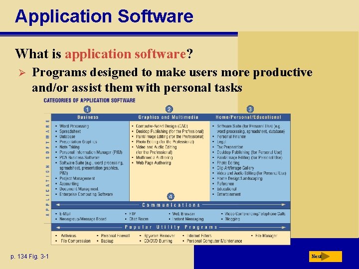 Application Software What is application software? Ø Programs designed to make users more productive