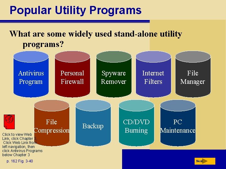 Popular Utility Programs What are some widely used stand-alone utility programs? Antivirus Program Personal