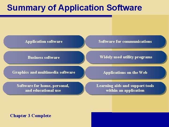 Summary of Application Software Application software Software for communications Business software Widely used utility
