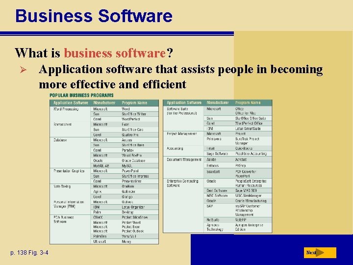 Business Software What is business software? Ø Application software that assists people in becoming