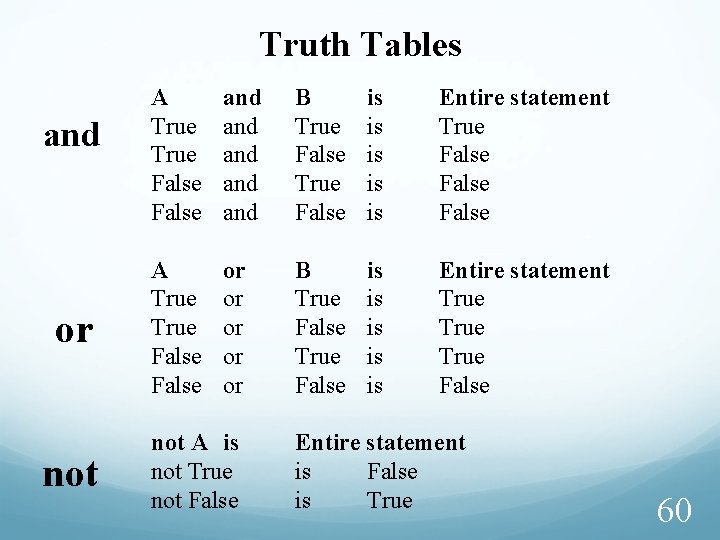 Truth Tables and or not A True False and and and B True False