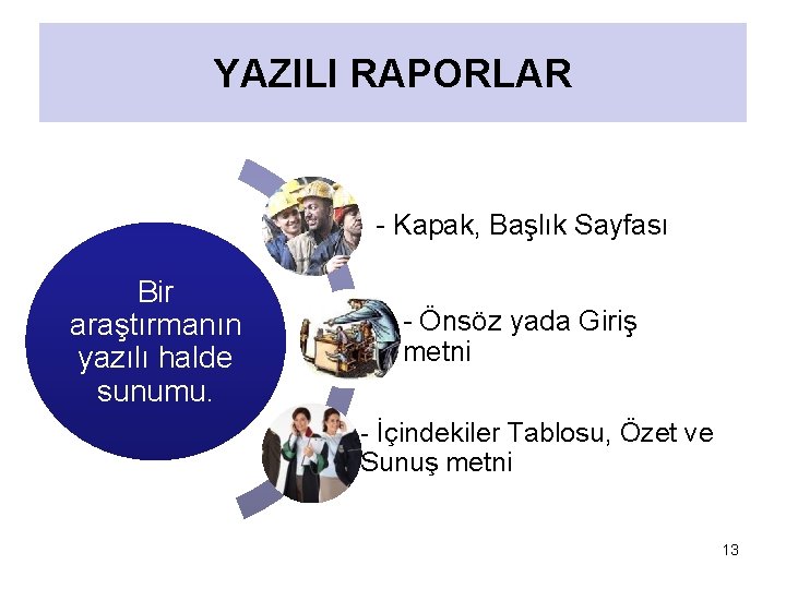 YAZILI RAPORLAR - Kapak, Başlık Sayfası Bir araştırmanın yazılı halde sunumu. - Önsöz yada