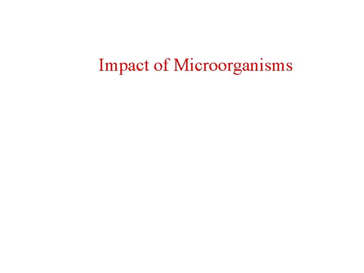 Impact of Microorganisms 