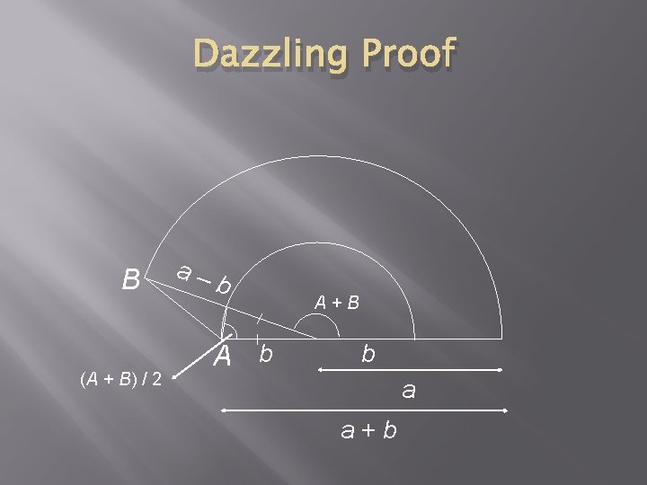 Dazzling Proof B (A + B) / 2 a– b A+B b a a+b Dazzling Proof B (A + B) / 2 a– b A+B b a a+b