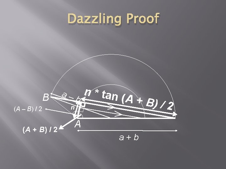 Dazzling Proof B (A – B) / 2 (A + B) / 2 a– Dazzling Proof B (A – B) / 2 (A + B) / 2 a–