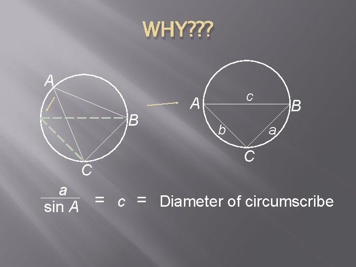 WHY? ? ? A B C c A b B a C a sin WHY? ? ? A B C c A b B a C a sin