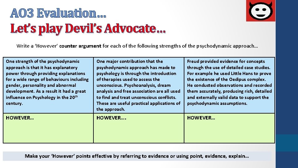 AO 3 Evaluation… Let’s play Devil’s Advocate… Write a ‘However’ counter argument for each