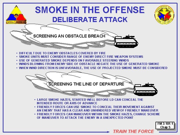 SMOKE IN THE OFFENSE DELIBERATE ATTACK SCREENING AN OBSTACLE BREACH • • • DIFFICULT