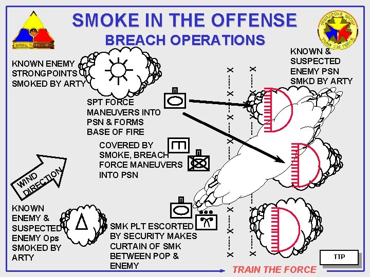 SMOKE IN THE OFFENSE BREACH OPERATIONS N O D I T IN W REC