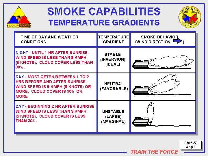 SMOKE CAPABILITIES TEMPERATURE GRADIENTS TIME OF DAY AND WEATHER CONDITIONS TEMPERATURE GRADIENT NIGHT -