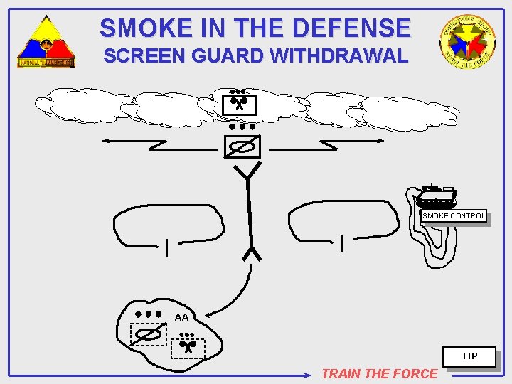 SMOKE IN THE DEFENSE SCREEN GUARD WITHDRAWAL SMOKE CONTROL AA TTP TRAIN THE FORCE