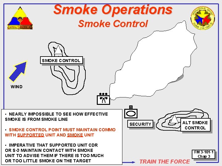 Smoke Operations Smoke Control SMOKE CONTROL SMOKE TARGET WIND • NEARLY IMPOSSIBLE TO SEE