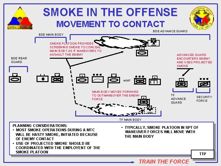 SMOKE IN THE OFFENSE MOVEMENT TO CONTACT BDE ADVANCE GUARD BDE MAIN BODY SMOKE