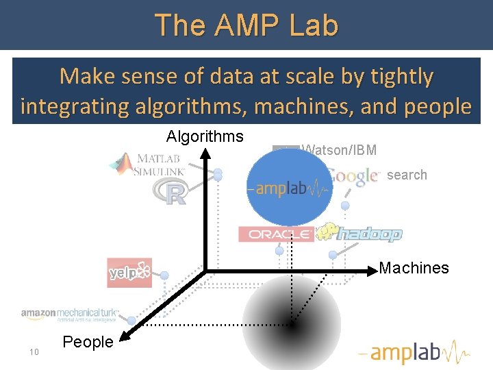 The AMP Lab Make sense of data at scale by tightly integrating algorithms, machines,