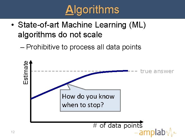 Algorithms • State-of-art Machine Learning (ML) algorithms do not scale Estimate – Prohibitive to