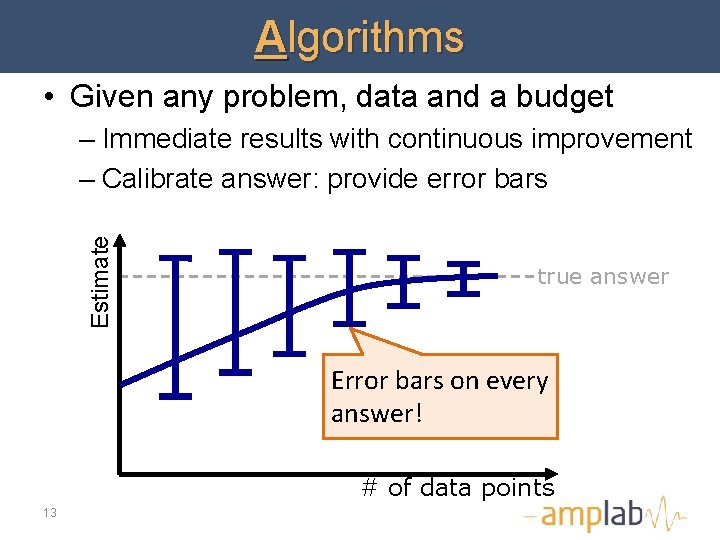 Algorithms • Given any problem, data and a budget Estimate – Immediate results with