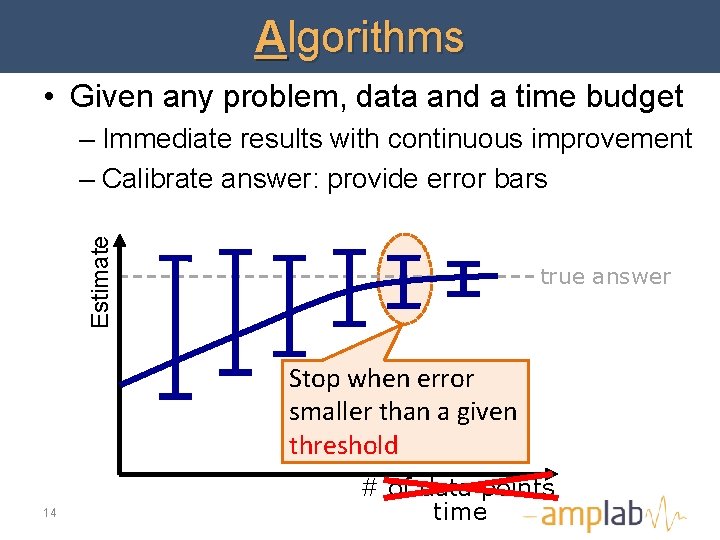 Algorithms • Given any problem, data and a time budget Estimate – Immediate results