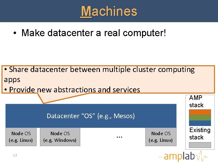 Machines • Make datacenter a real computer! • Share datacenter between multiple cluster computing
