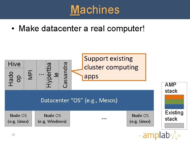 Machines MPI Hado op Hive … Hypertba le Cassandra • Make datacenter a real