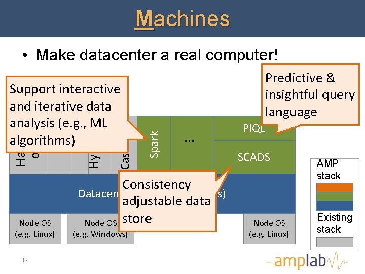 Machines • Make datacenter a real computer! Node OS (e. g. Linux) 19 Spark