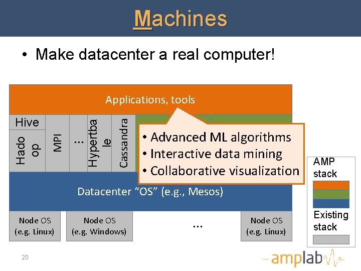 Machines • Make datacenter a real computer! … PIQL … • Advanced ML algorithms