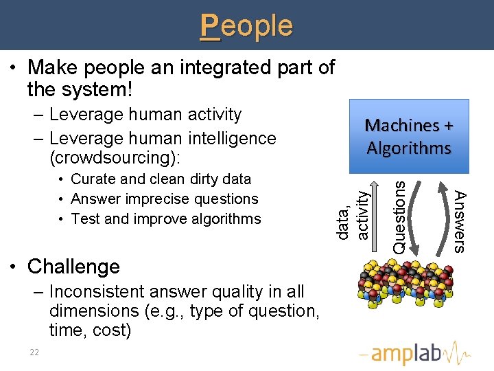 People • Make people an integrated part of the system! – Inconsistent answer quality