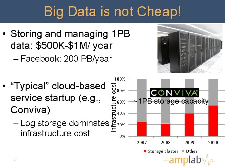 Big Data is not Cheap! • Storing and managing 1 PB data: $500 K-$1