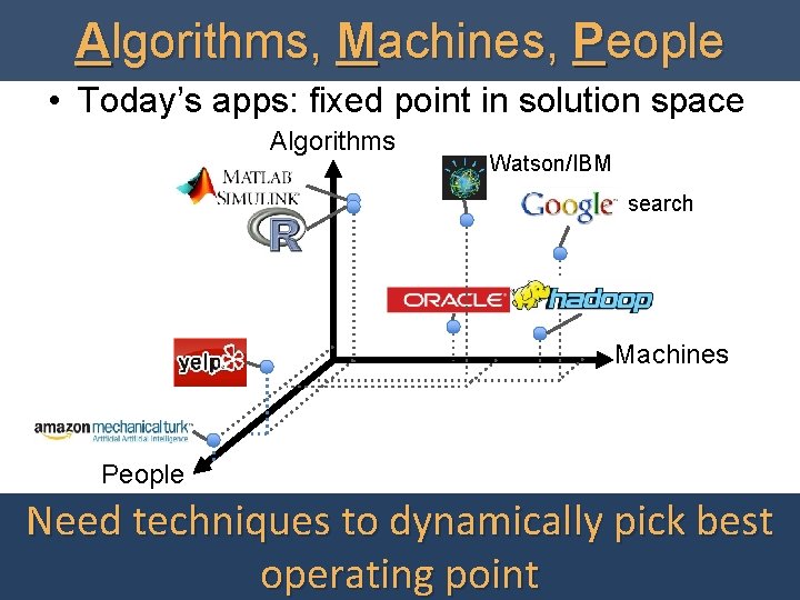 Algorithms, Machines, People • Today’s apps: fixed point in solution space Algorithms Watson/IBM search