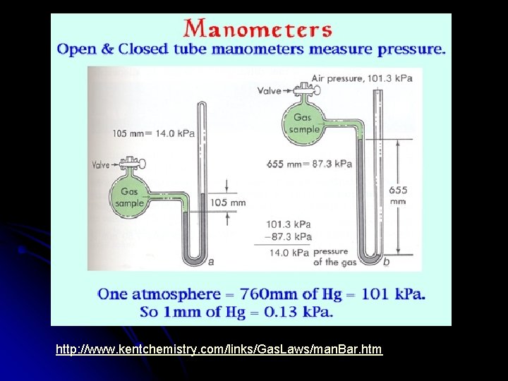 http: //www. kentchemistry. com/links/Gas. Laws/man. Bar. htm 