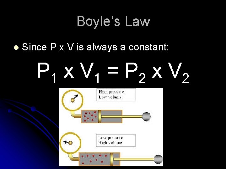 Boyle’s Law l Since P x V is always a constant: P 1 x