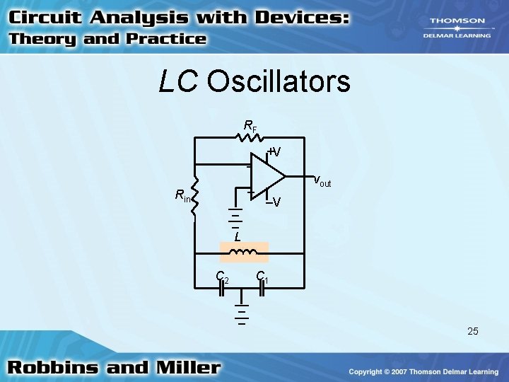 LC Oscillators RF Rin __ _ L + C 2 +V vout –V C