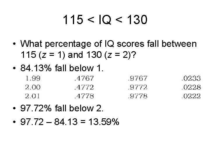 115 < IQ < 130 • What percentage of IQ scores fall between 115