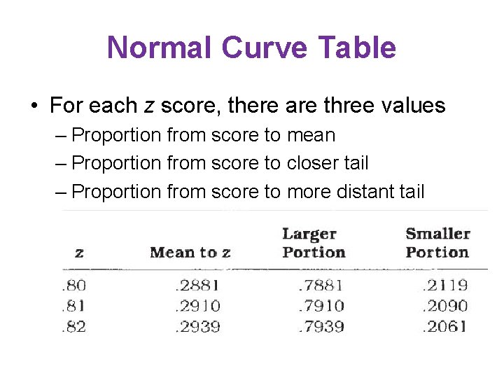 Normal Curve Table • For each z score, there are three values – Proportion