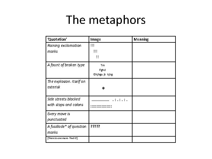 The metaphors ‘Quotation’ Image Raining exclamation marks !!! !! A fount of broken type