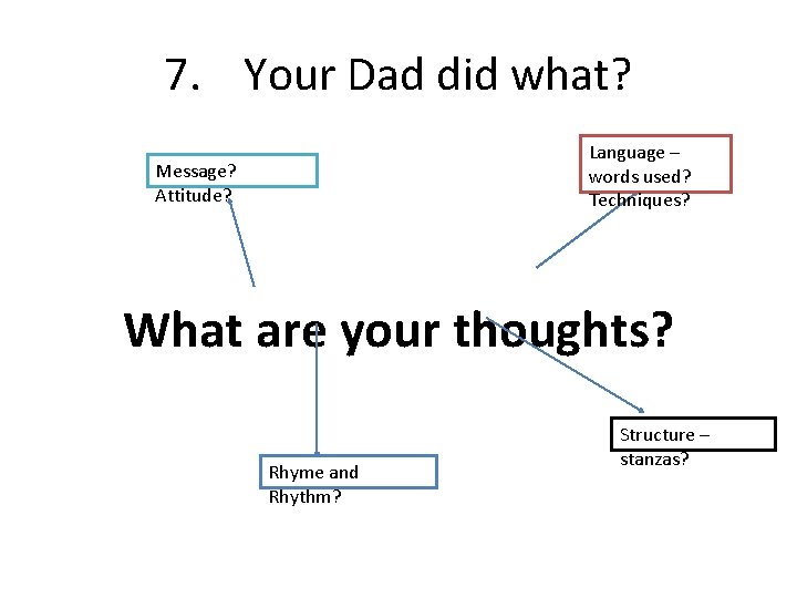 7. Your Dad did what? Language – words used? Techniques? Message? Attitude? What are