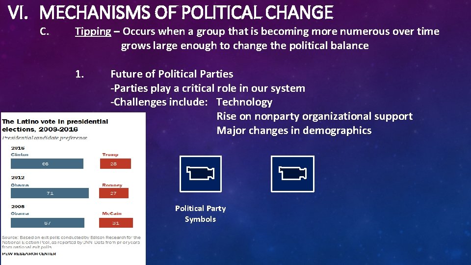 VI. MECHANISMS OF POLITICAL CHANGE C. Tipping – Occurs when a group that is