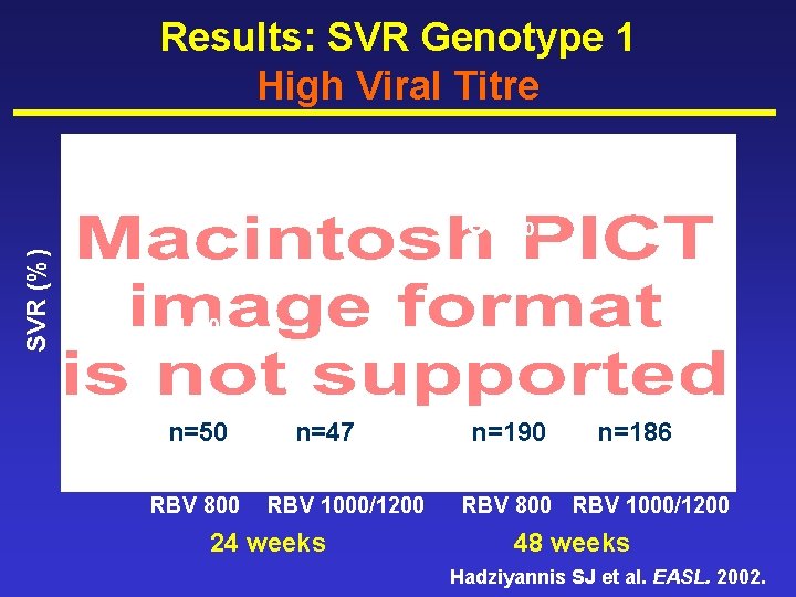 Results: SVR Genotype 1 High Viral Titre 46% SVR (%) 35% 26% 16% n=50
